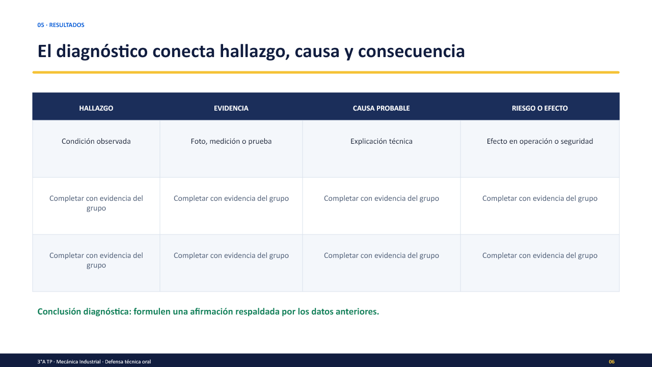 Miniatura de la diapositiva de diagnóstico