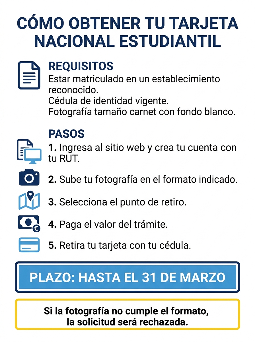 Instructivo con requisitos, cinco pasos, plazo y advertencia para obtener la TNE